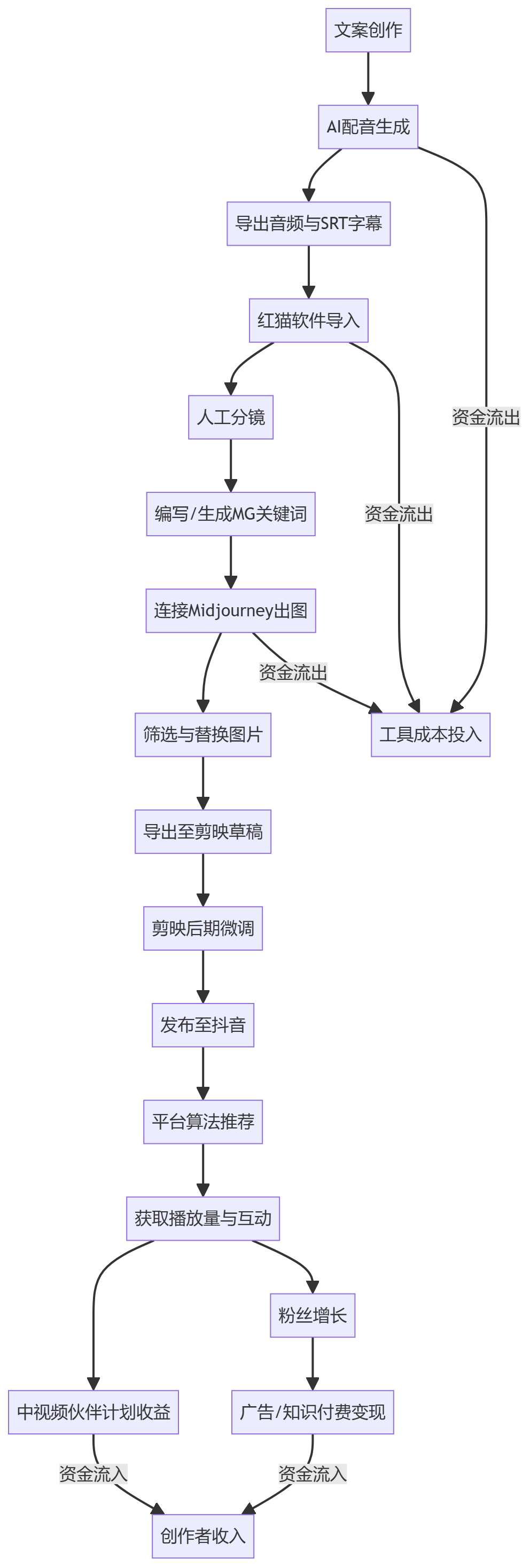 核心商业逻辑拆解